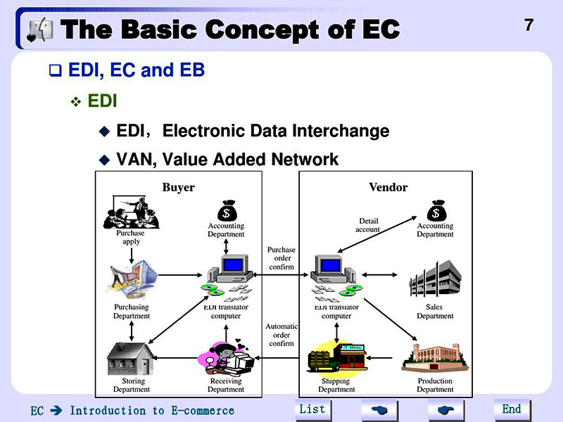 海運(yùn)edi費(fèi)用由誰(shuí)付?承擔(dān)方!